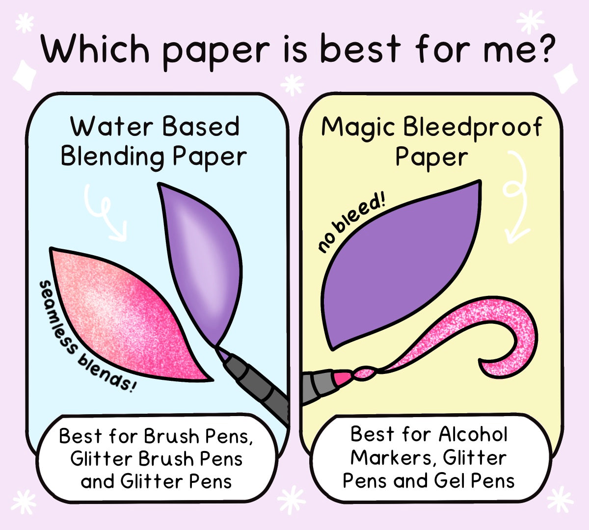 Which paper is best for me? Water Based Blending Paper for brush pens, glitter brush pens and glitter pens. Magic Bleedproof Paper for alcohol markers, glitter pens and gel pens.
